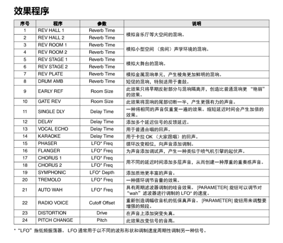 雅马哈spx2000说明书（雅马哈ysp2700使用说明）