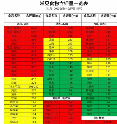 降血压食物含钾吗百度百科（降血压物质）