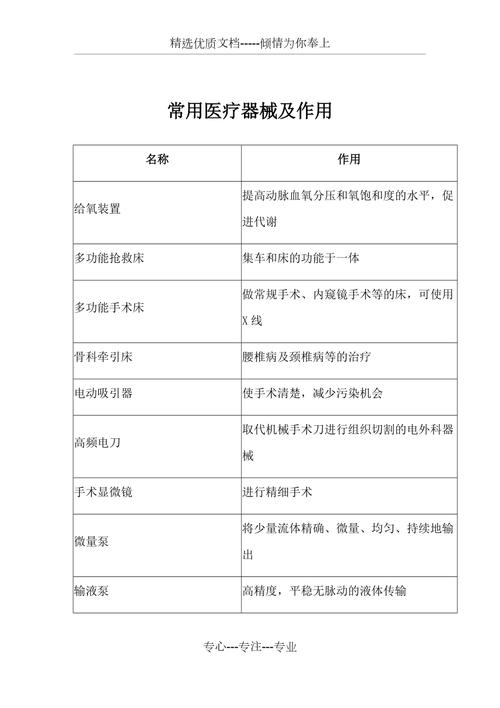 医学器械百科知识（医学器具）